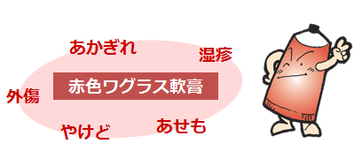 皮膚のお薬 剤盛堂薬品株式会社