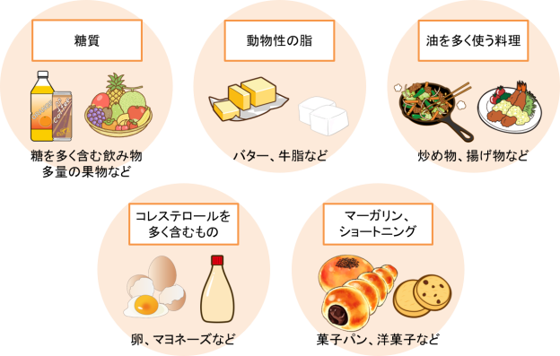 肝臓の検査値（AST, ALT, γ-GTP） | 剤盛堂薬品株式会社