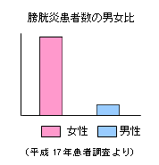 膀胱炎 剤盛堂薬品株式会社 膀胱炎 剤盛堂薬品株式会社