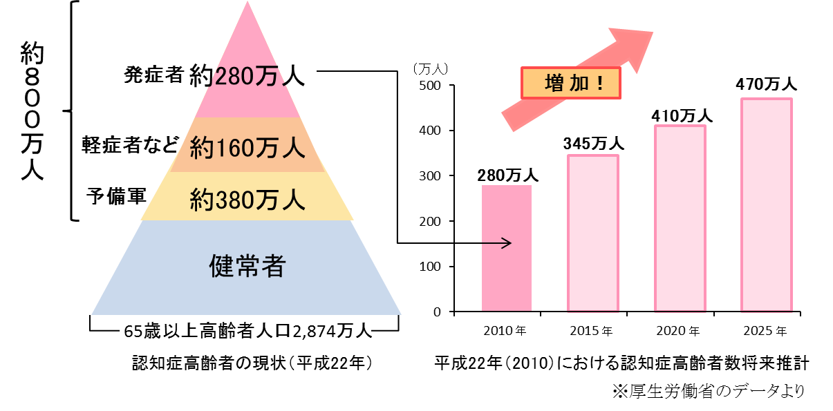 グラフ