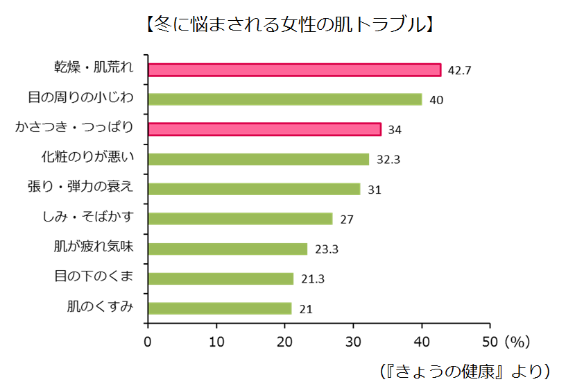 図１