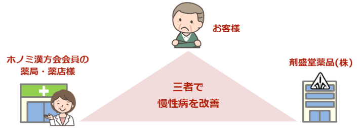 図2