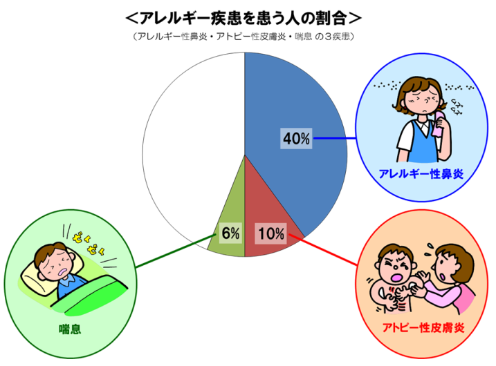 図１