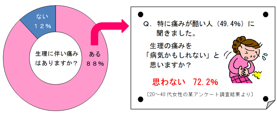 図１