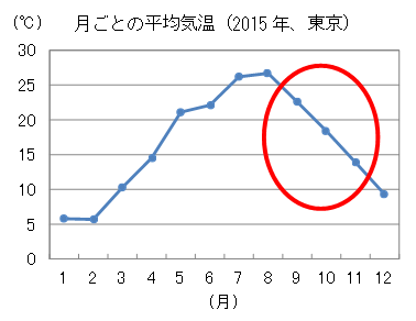 図2