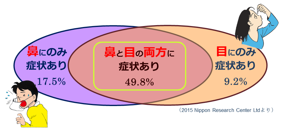 づまり 花粉 症 鼻