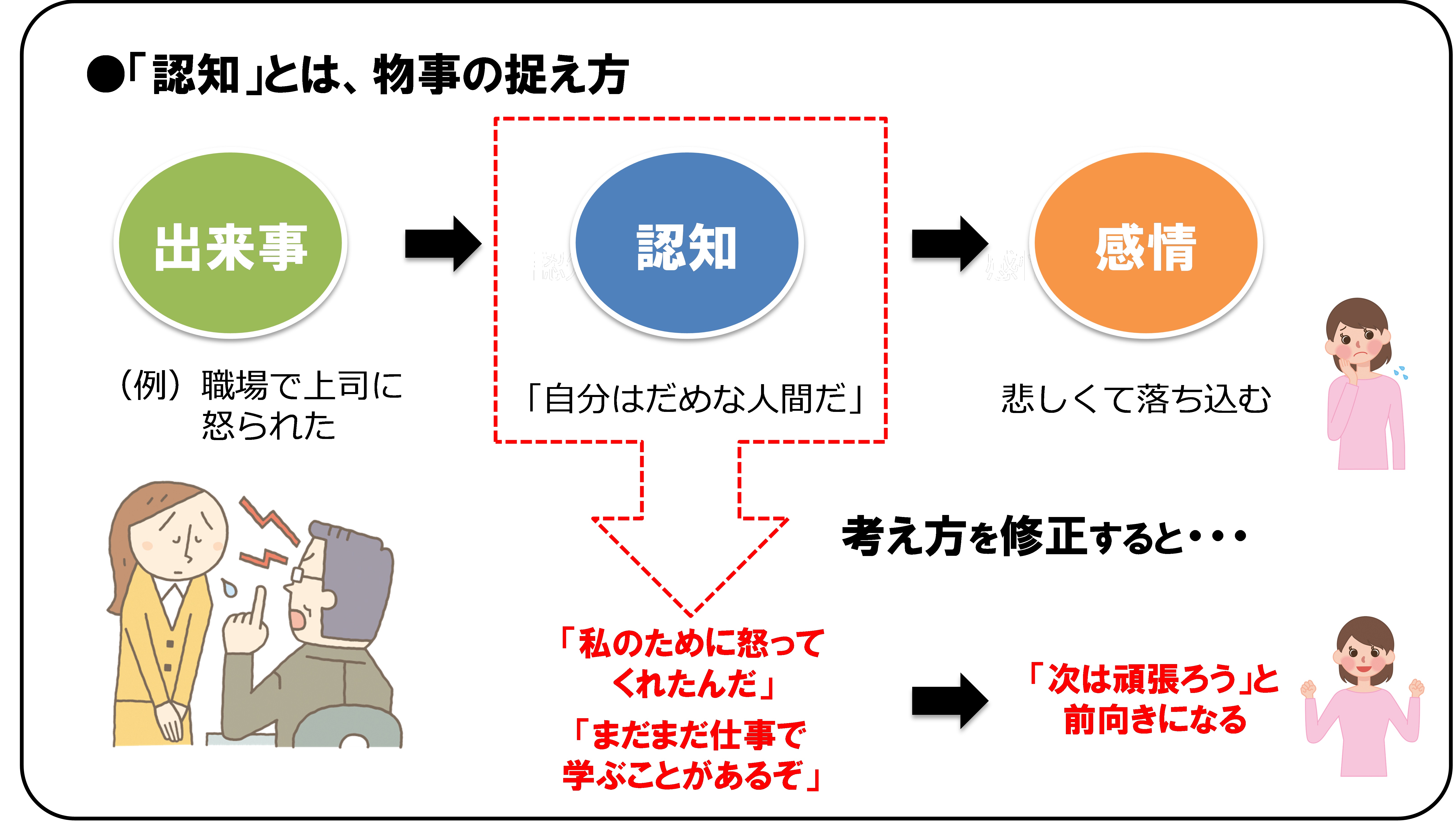 精神 こころ の病 うつ病 剤盛堂薬品株式会社