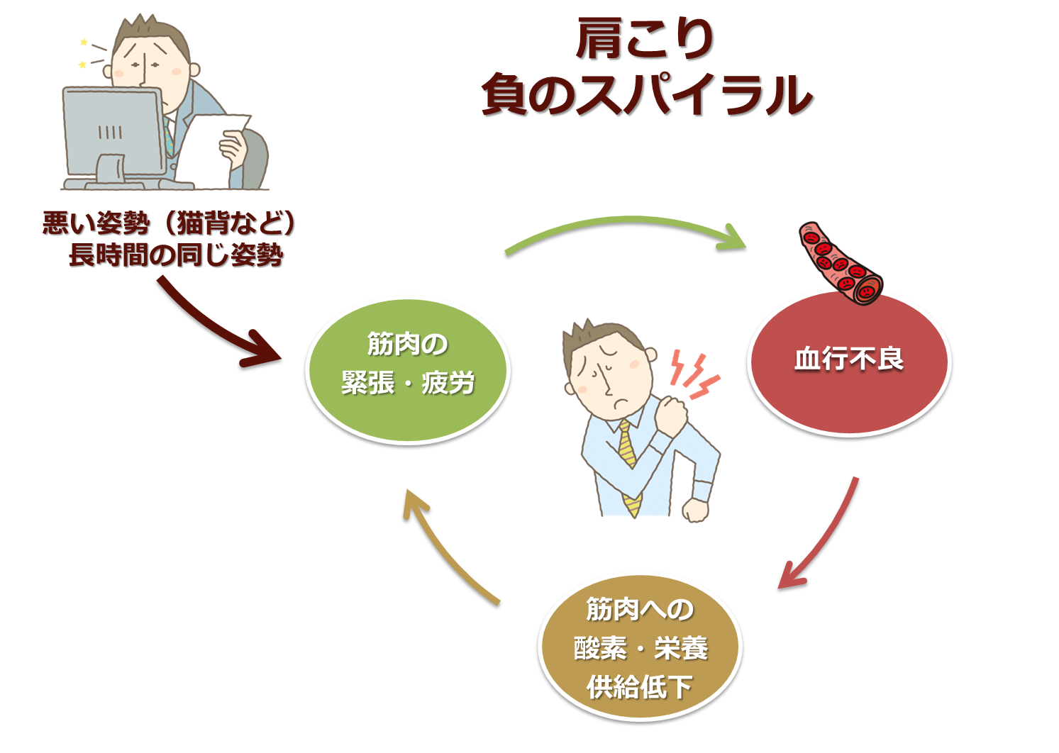 肩こり 肩の痛み 剤盛堂薬品株式会社